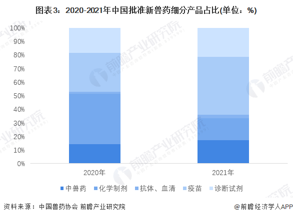 2022年中国中兽药行业发展现状及市场规模分析 中兽药销售额逐年增长【组图】(图3)