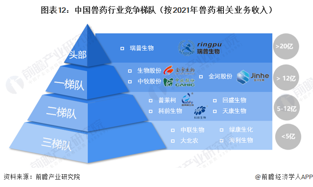 预见2023：《2023年中国兽药行业全景图谱》（附市场现状、竞争格局和发展趋势等）(图9)