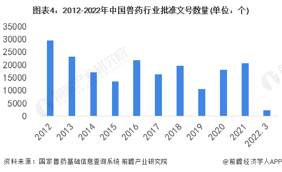 2022年中国兽药行业研发现状及发展趋势分析 企业加快新药研发【组图】(图4)