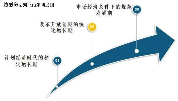 中国兽药产业面临的挑战及未开博体育来发展趋势(图2)