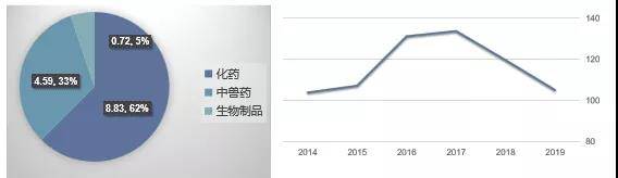 中国兽药产业面临的挑战及未开博体育来发展趋势(图3)