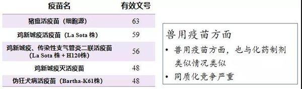 中国兽药产业面临的挑战及未开博体育来发展趋势(图5)