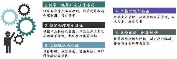 中国兽药产业面临的挑战及未开博体育来发展趋势(图8)