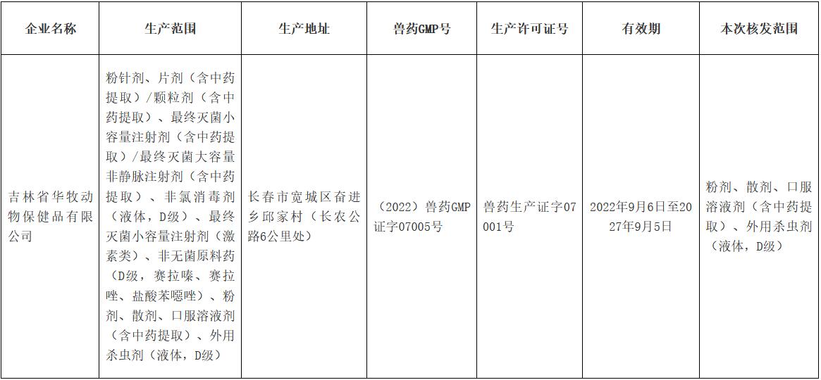 吉林省畜牧业管理局关于对吉林省华牧动物保健品有限公司换发兽药GMP证书和兽药生产许可证的函(图1)